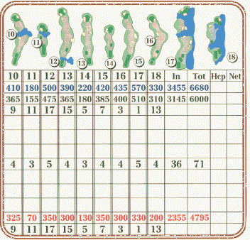 View holes 10 to 18