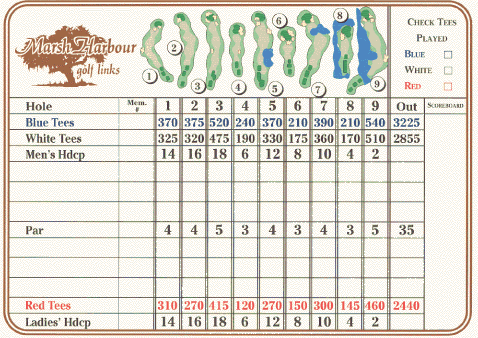 View holes 10 to 18